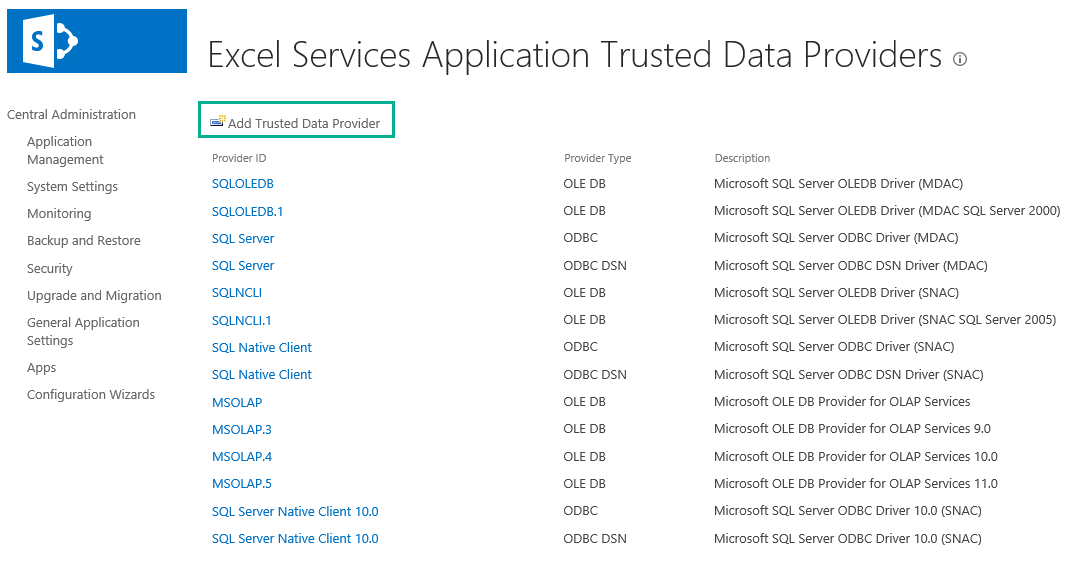 Data Refreshing issue Access Denied to Analysis services Database