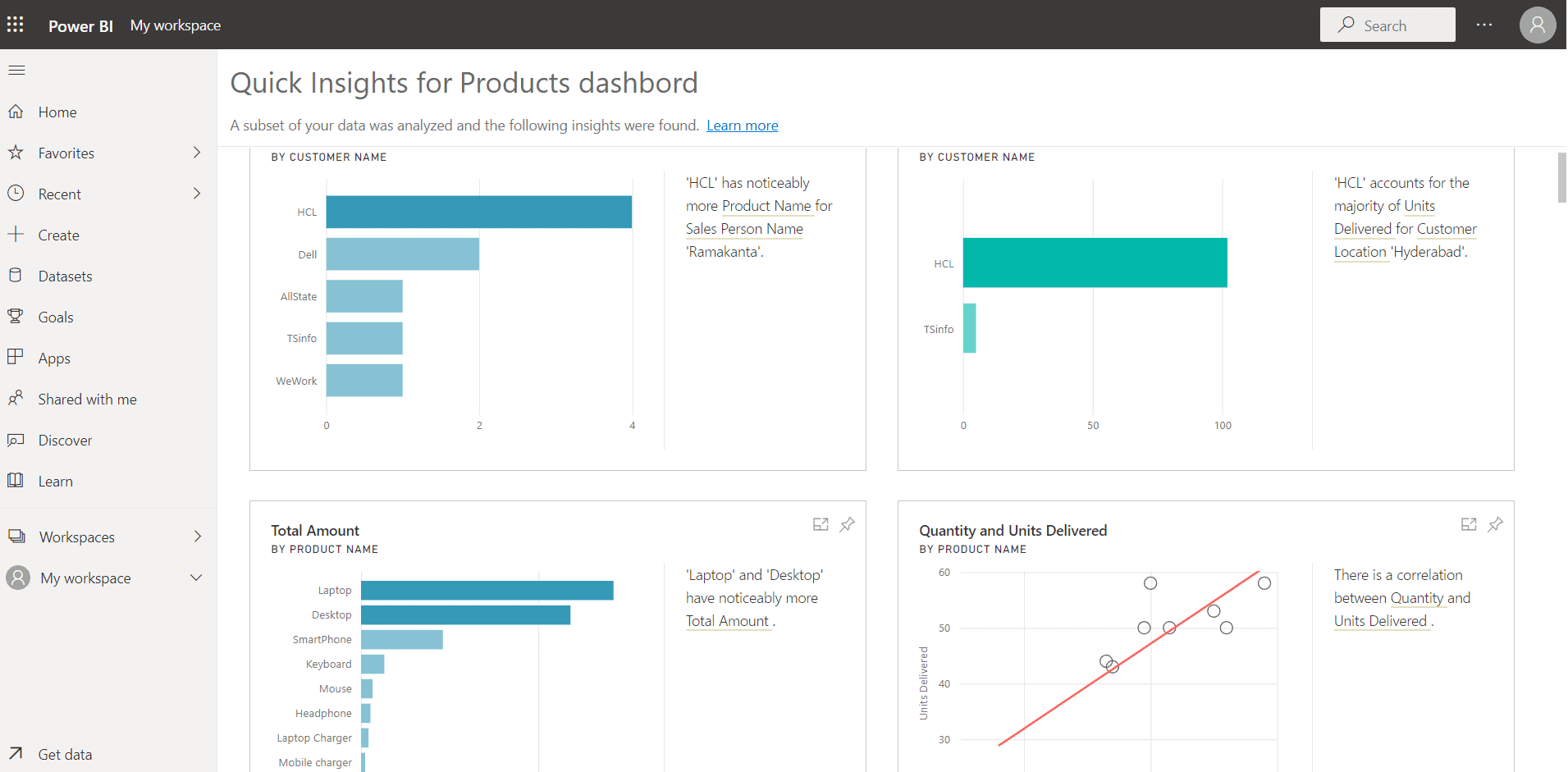 How to Create a Dashboard in Power Bi? Guide] EnjoySharePoint