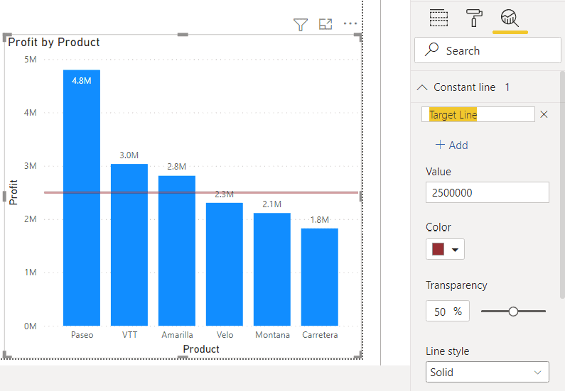 Set Targets Line Chart Power Bi