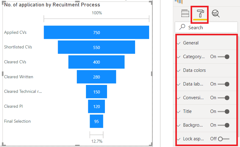 Power BI Funnel Chart - Complete tutorial - EnjoySharePoint