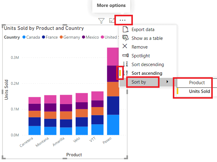 Power BI Column Chart Complete tutorial EnjoySharePoint