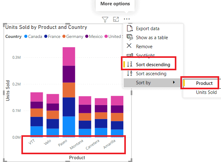 Power BI Column Chart Complete tutorial EnjoySharePoint