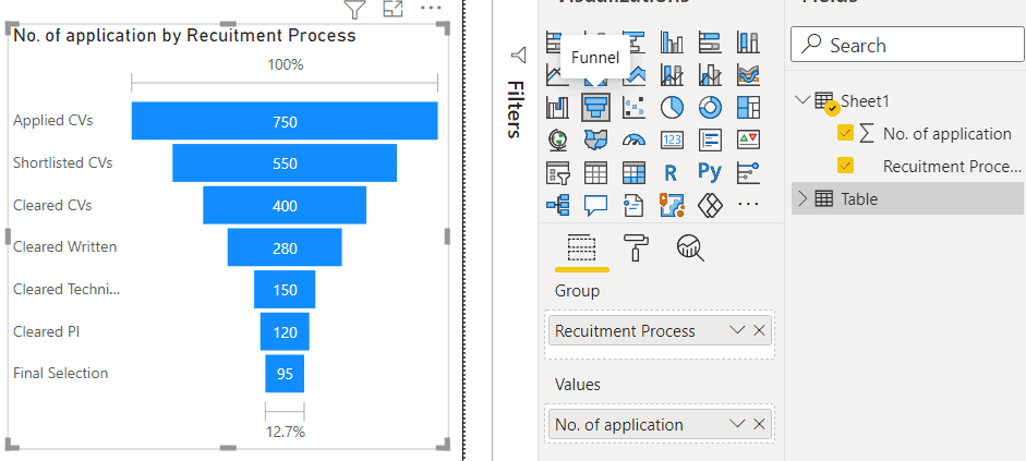 Power BI Funnel Chart - Complete tutorial - EnjoySharePoint
