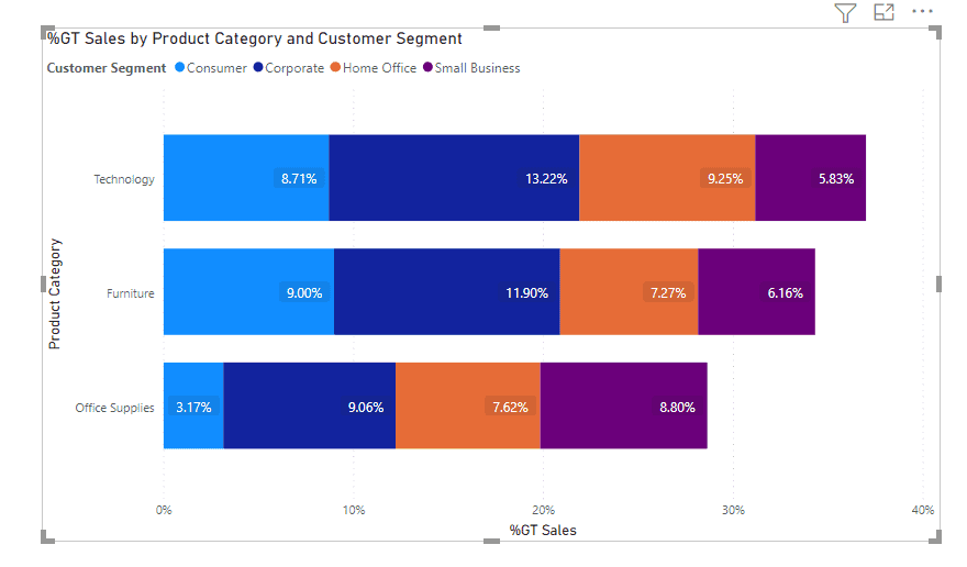 Best Power BI Visuals The Ultimate Guide 2024 Hevo
