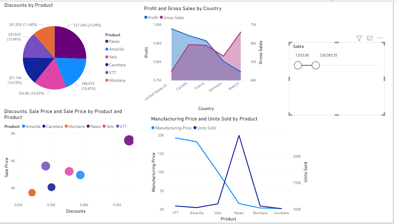 Power BI Slicer How to use with examples Enjoy SharePoint