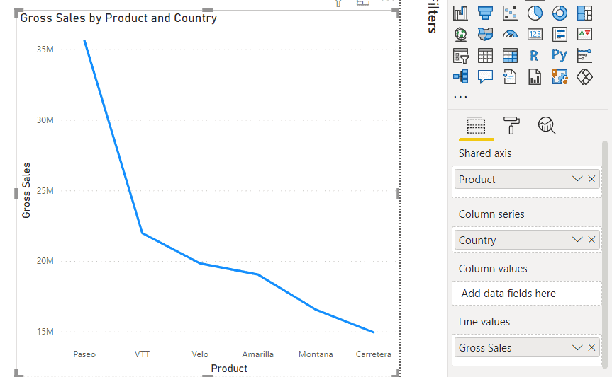 Microsoft Power BI Combo Chart Enjoy SharePoint