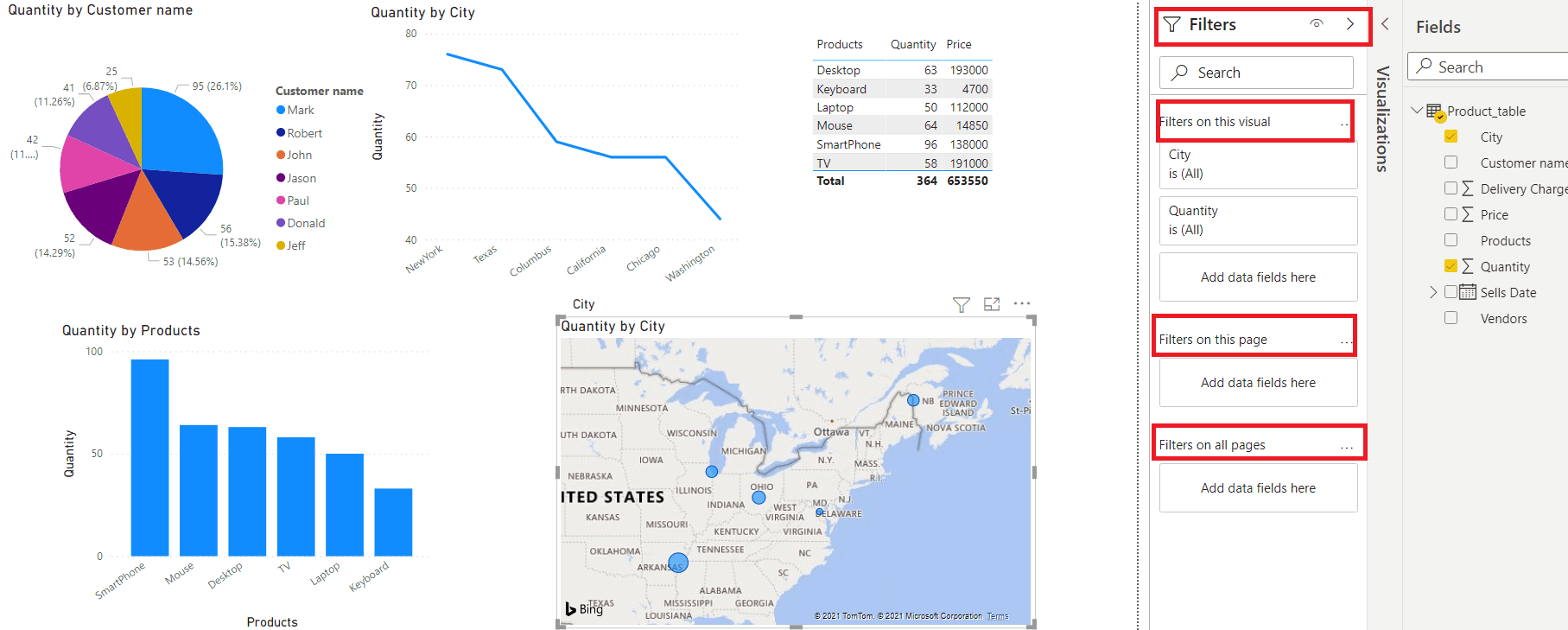 Power Bi How To Filter Across Pages at Jill Corso blog