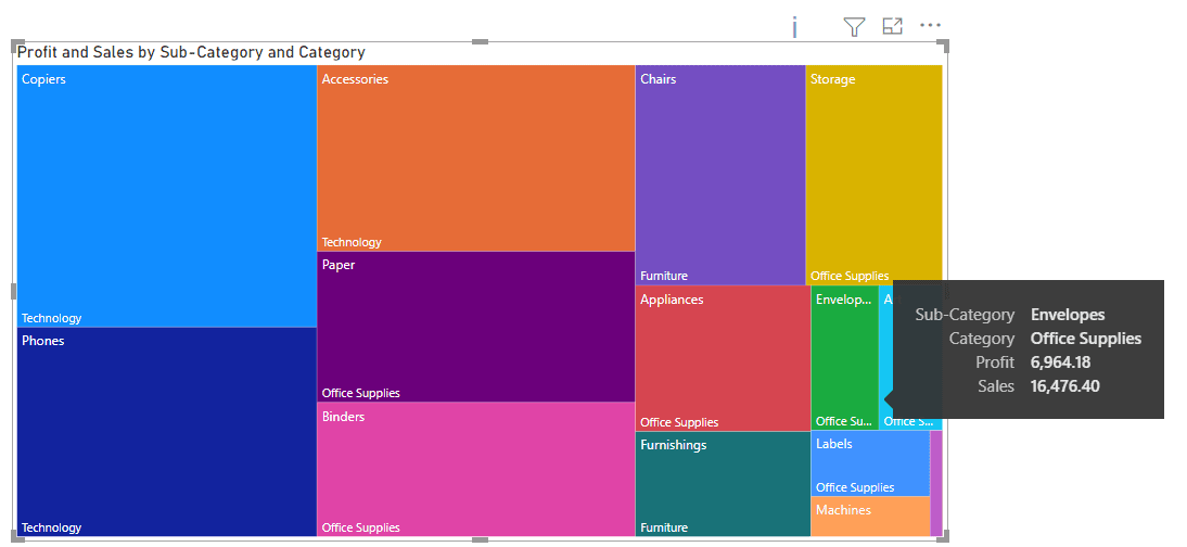 Tree Map In Power Bi Power bi treemap How to use EnjoySharePoint