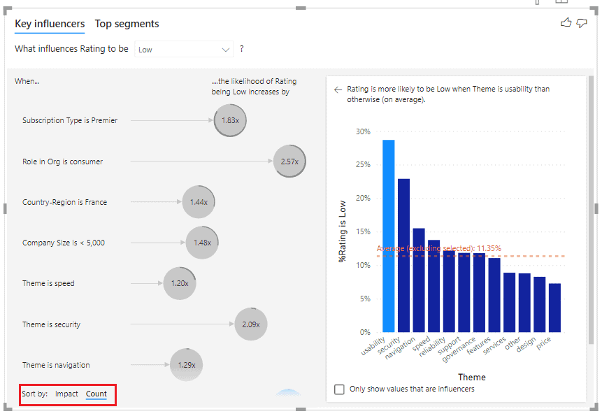 Power Bi key influencers Complete tutorial Enjoy SharePoint
