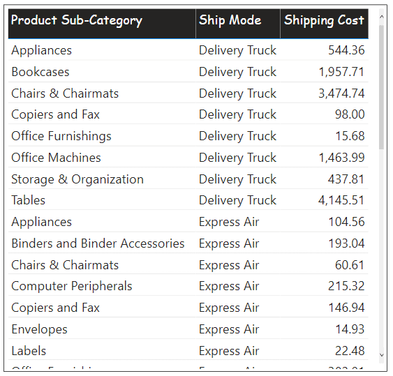 Power BI Measure Filter EnjoySharePoint