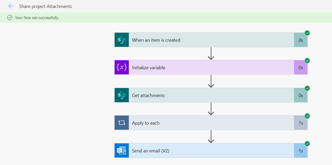 Power Automate send an email with an attachment from SharePoint