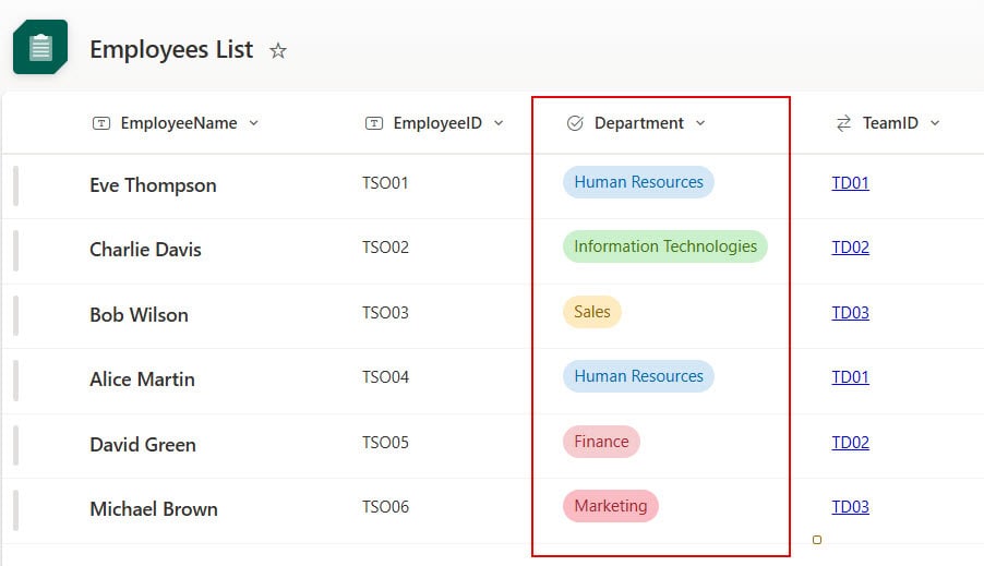 How to Set Default Value in Power Apps Dropdown? Enjoy SharePoint
