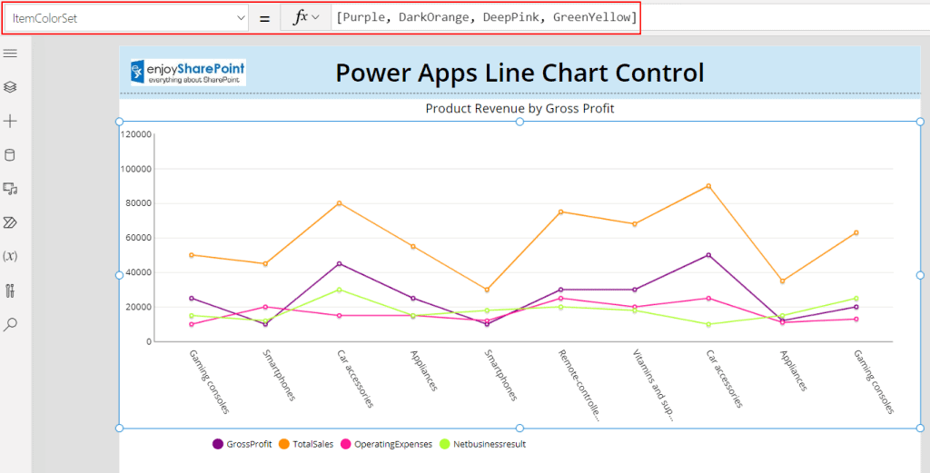Power Apps Line Chart How To Build It Enjoy SharePoint