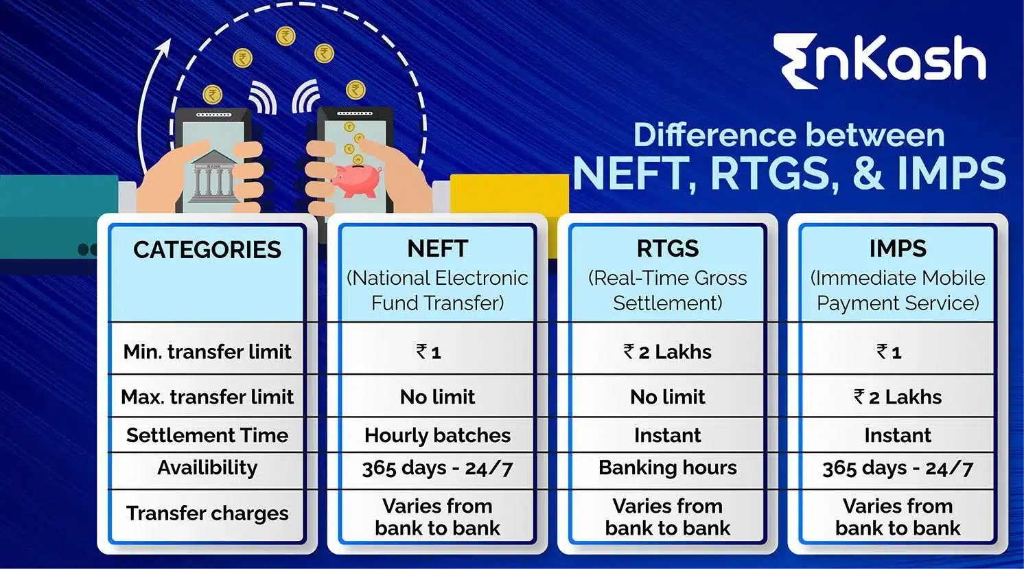 A Comprehensive Guide to IMPS, NEFT, and RTGS EnKash