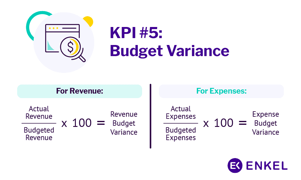 How To Calculate Kpi Formula Haiper