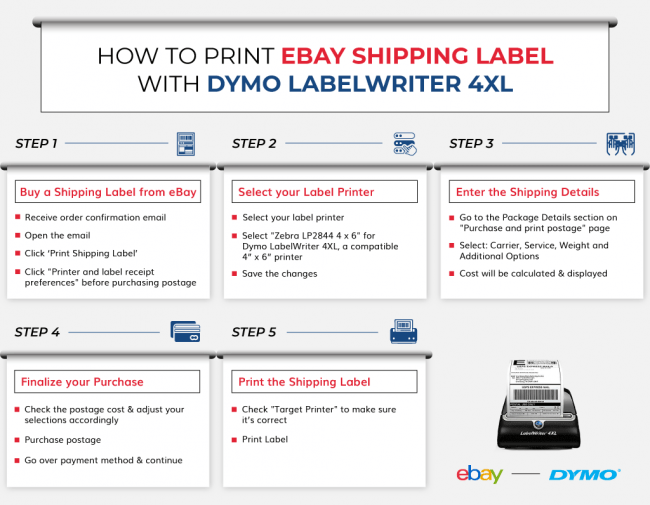 How to Print Shipping Labels on eBay with a Dymo 4XL Printer