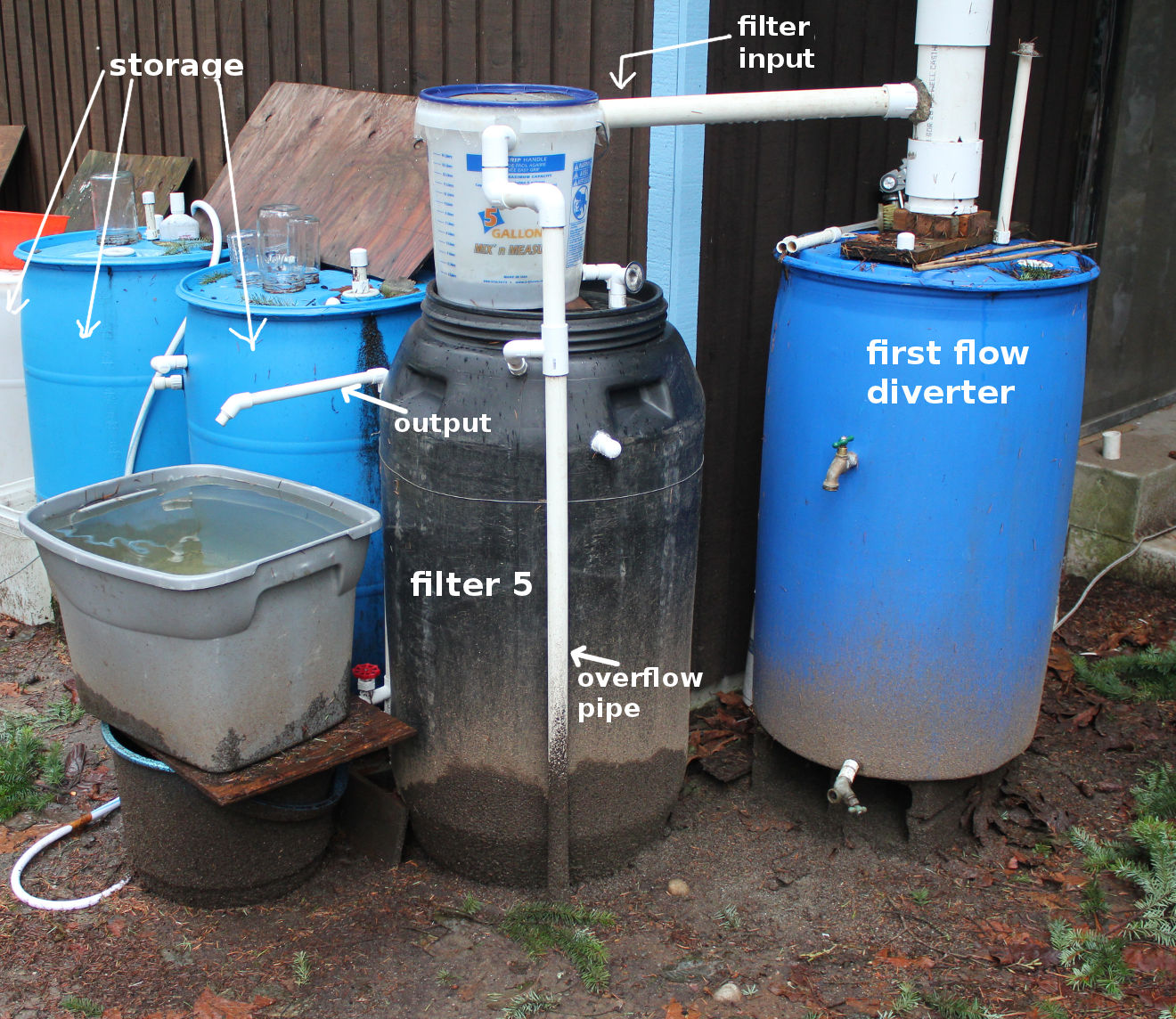 Slow sand filter field test (filter 5) Rain water harvesting and slow