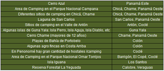 Veraguas