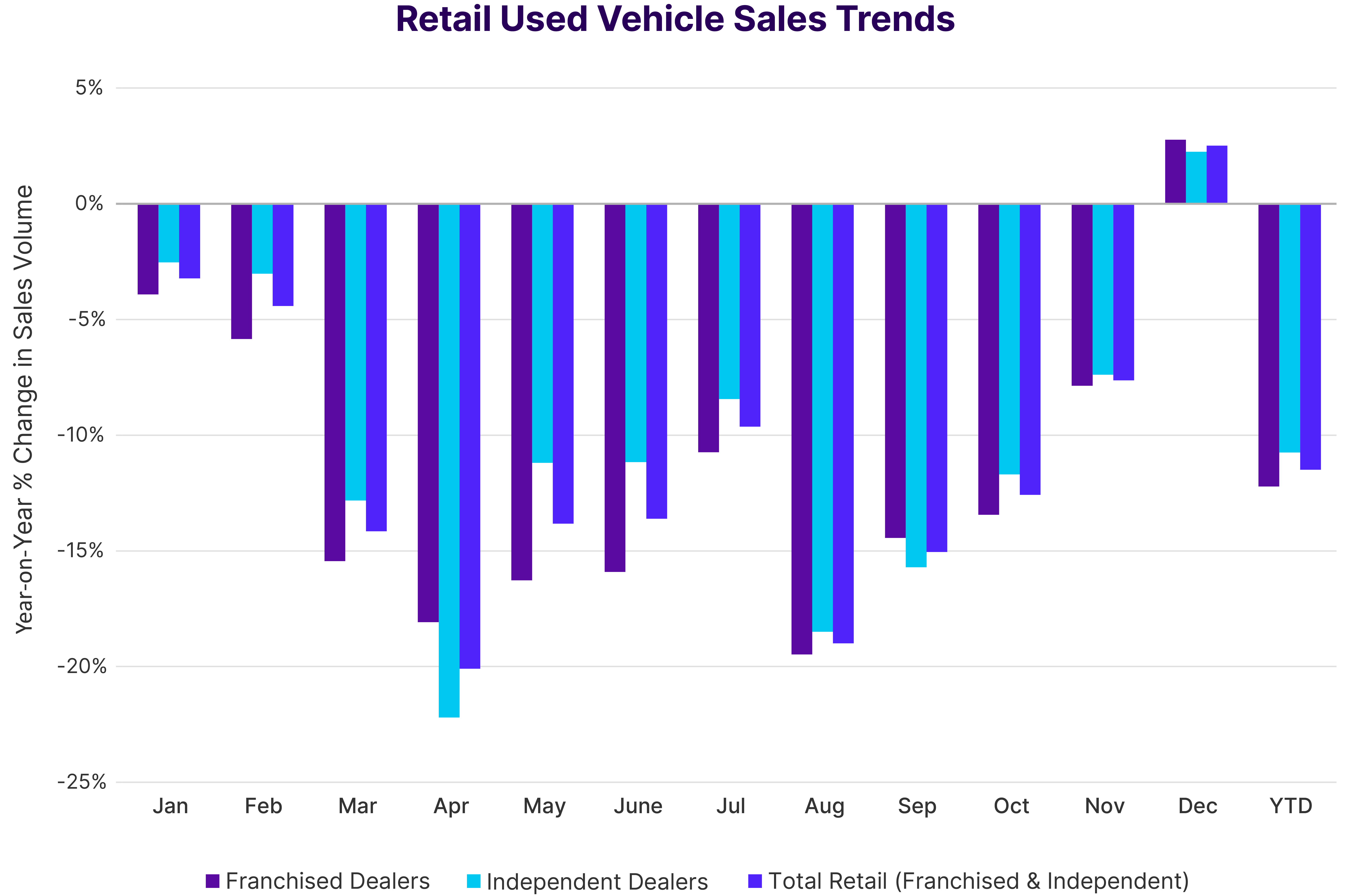 Current Used Vehicle Market Conditions Q4 2022 Mitchell