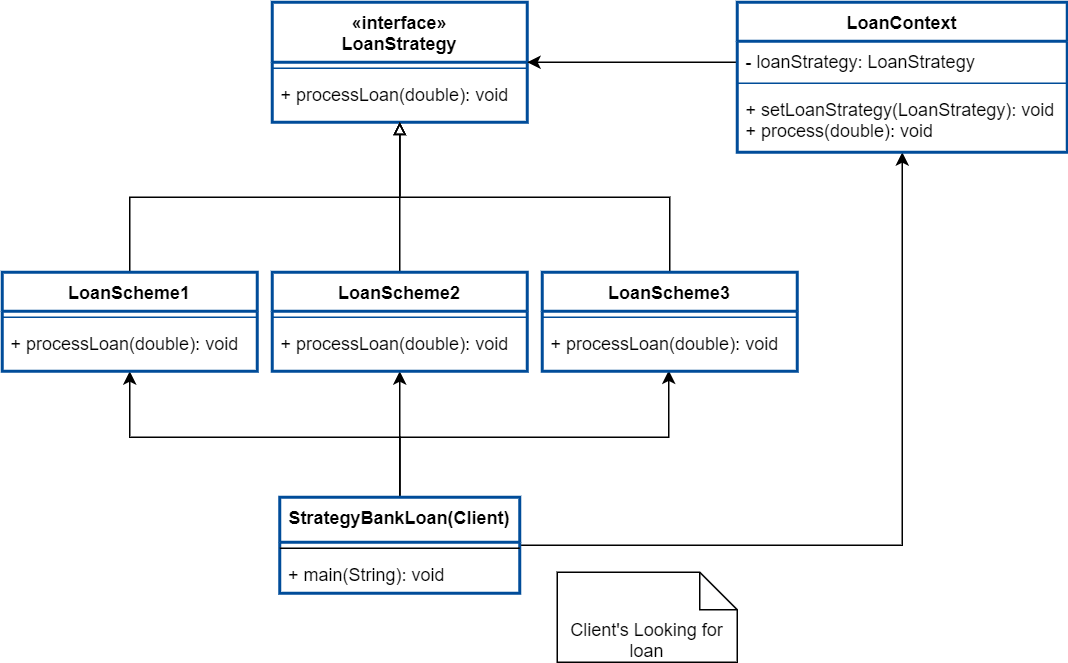 Strategy Design Pattern Happy To See Your Choice Ennicode