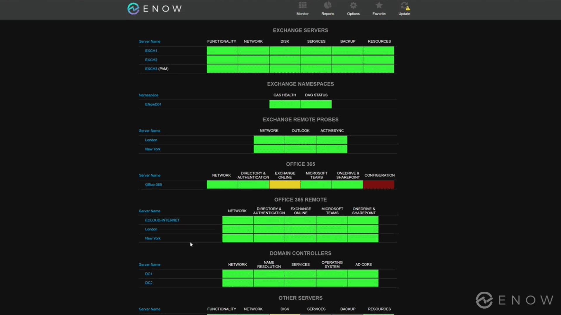 OneDrive Monitoring & Reporting ENow Software