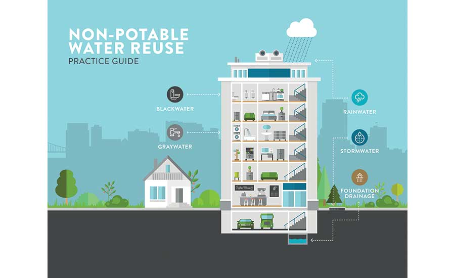 Guide Offers Tips for Nonpotable Water Reuse in Buildings