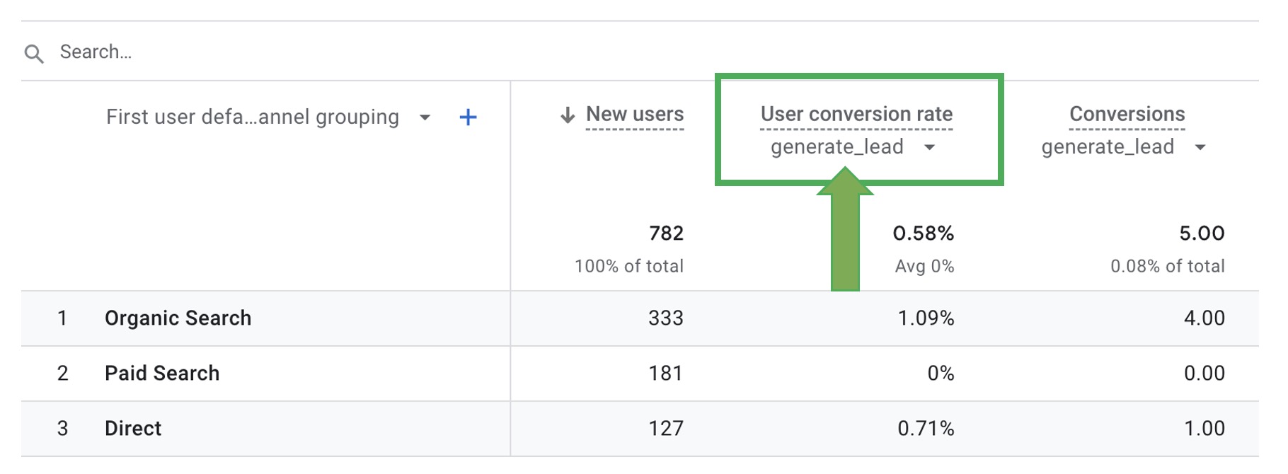 Google Analytics 4 Conversion Rate