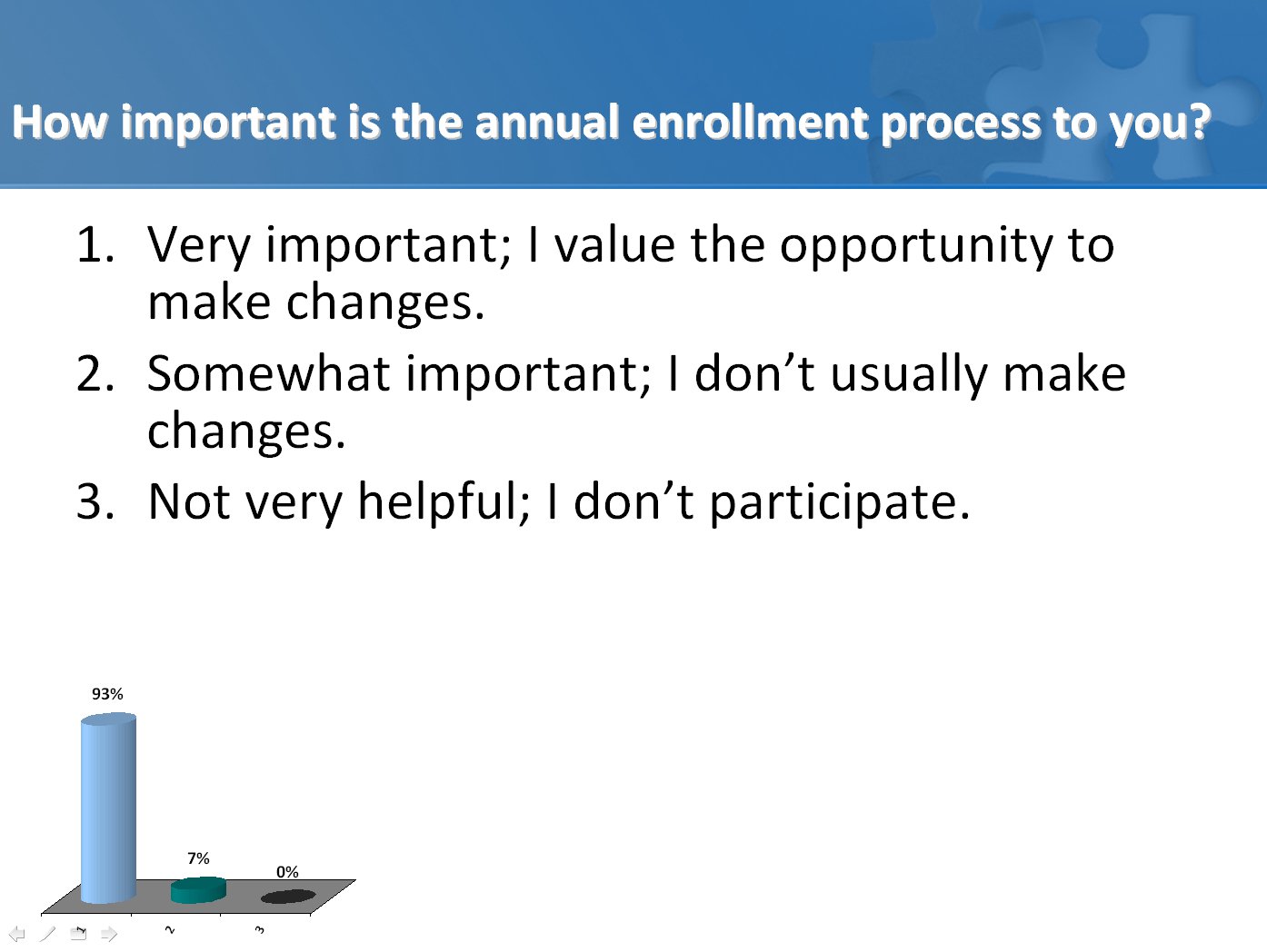 Focus Group & Surveys Worksite Communications