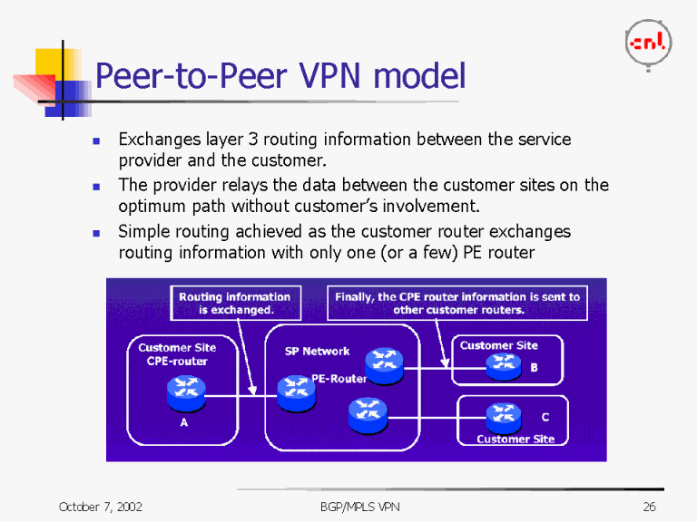 PeertoPeer VPN model