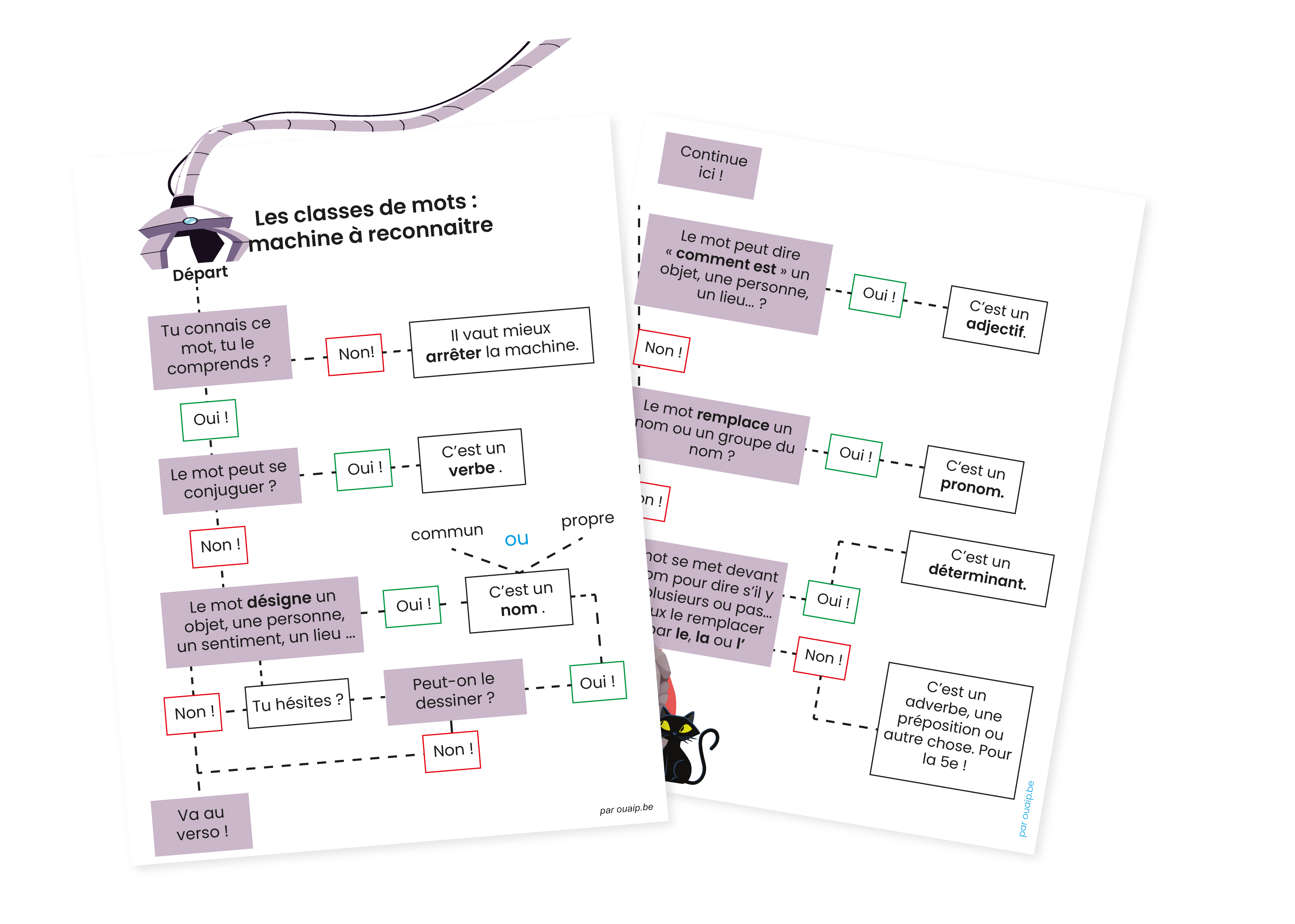 Synthèse sur les natures de mots Enseignons.be