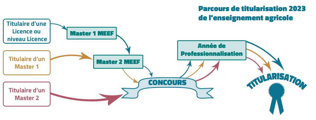 devenir enseignant 2023 Ensfea » Devenir Enseignant