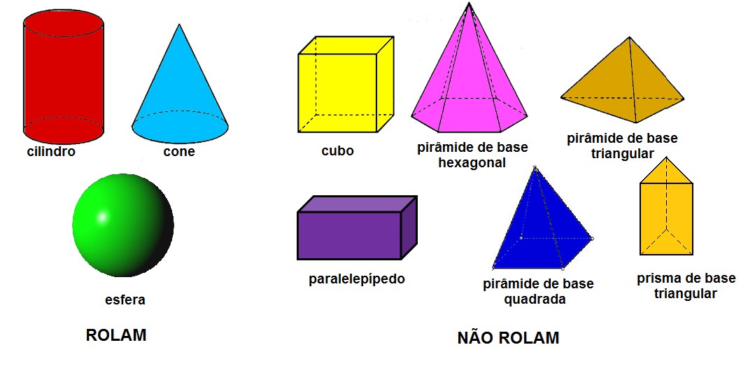 Atividades com sólidos geométricos