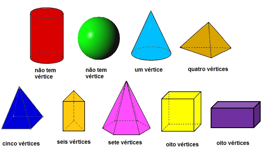 Atividades com sólidos geométricos