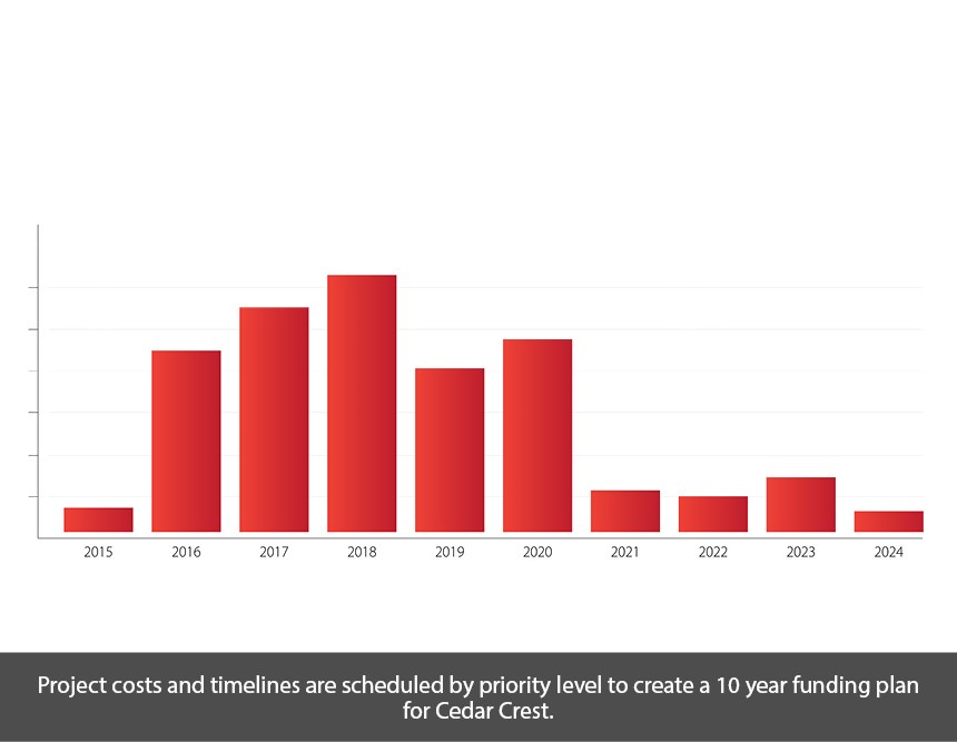 Campus FCA Project Profile Engineering Entech Engineering, Inc.