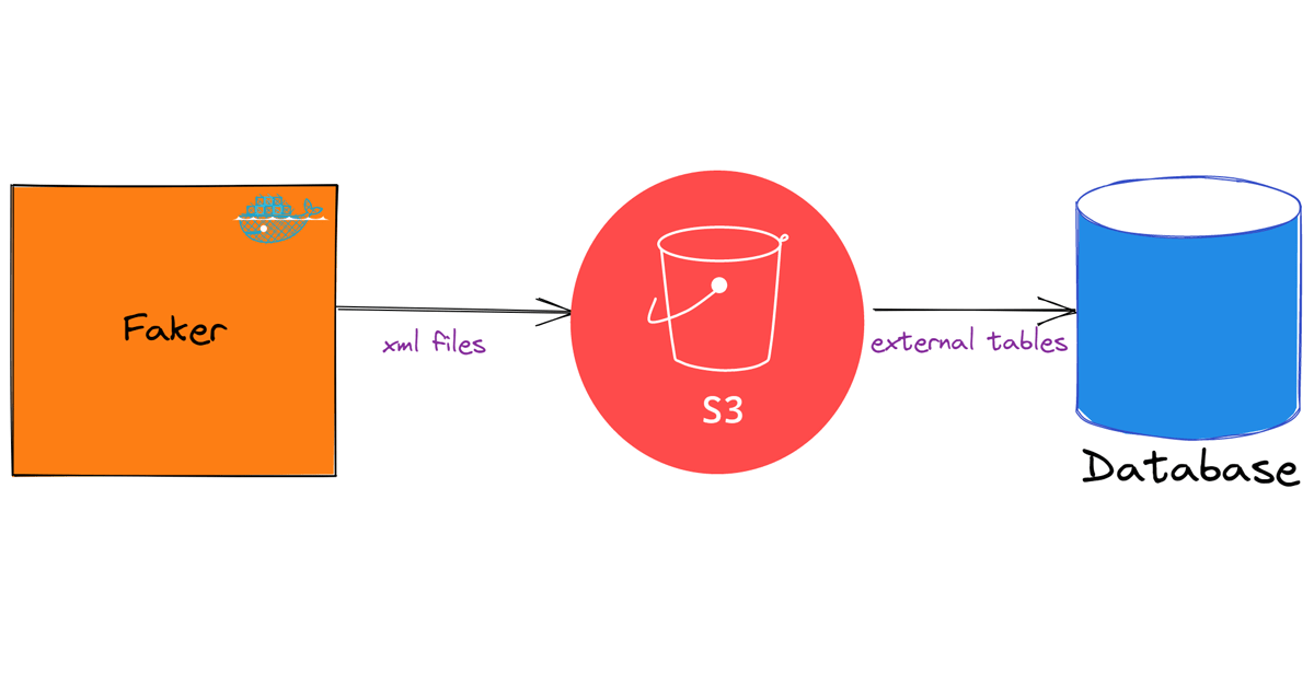 Exploring XML In Snowflake
