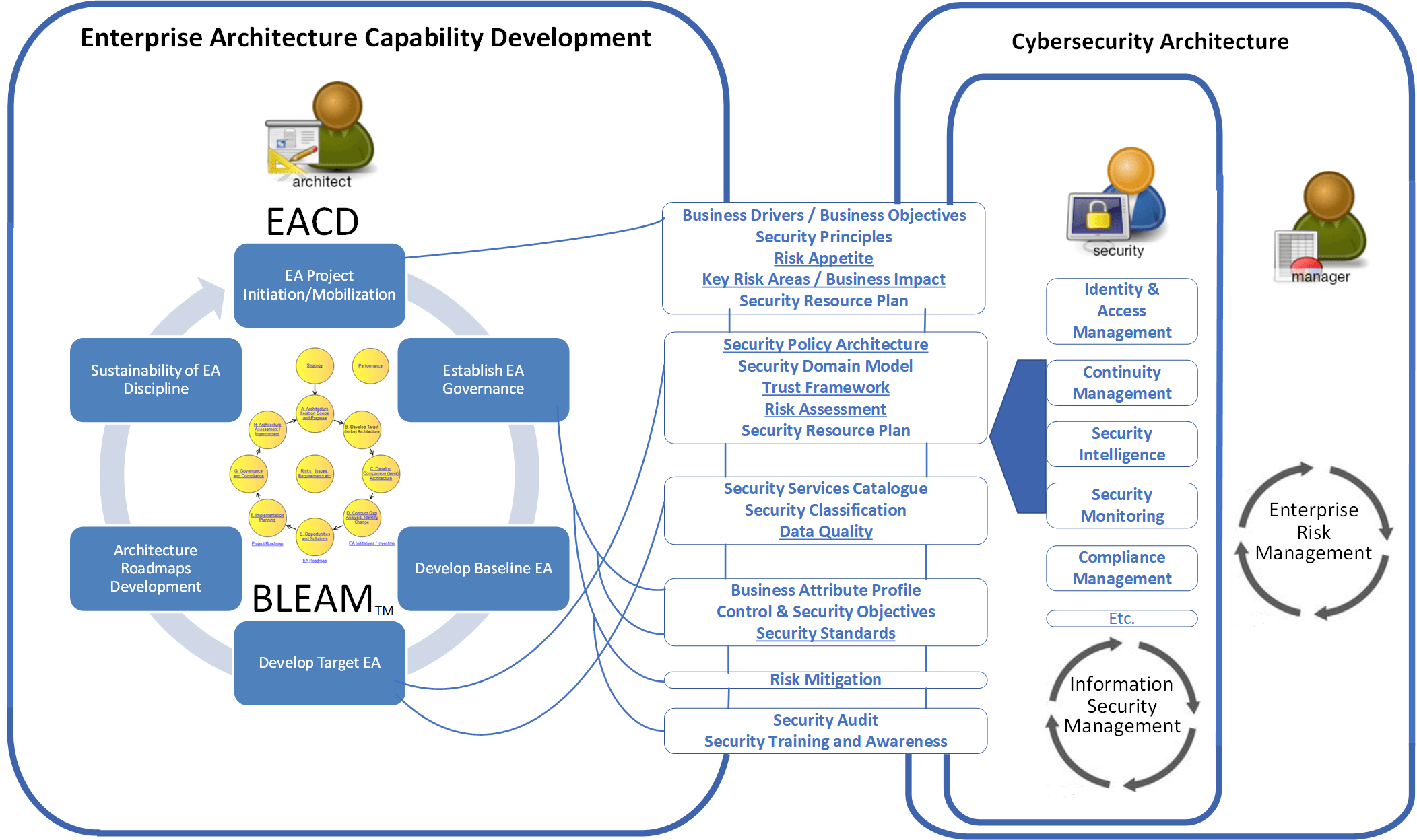 Cybersecurity framework helps safeguard your cyber environment Cybersecurity framework helps safeguard your cyber environment