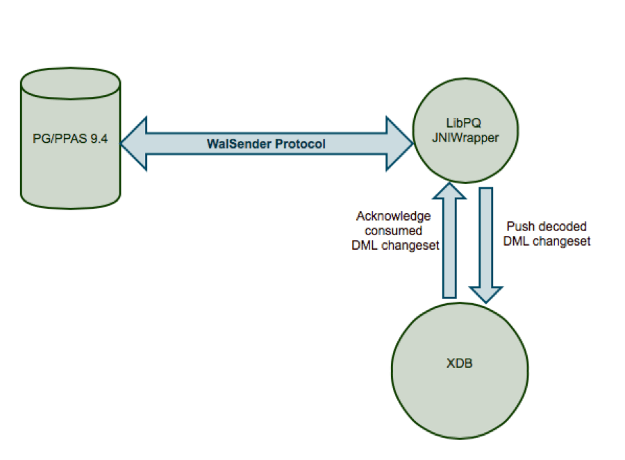 Sql Server Replication To Postgresql emilywibberley