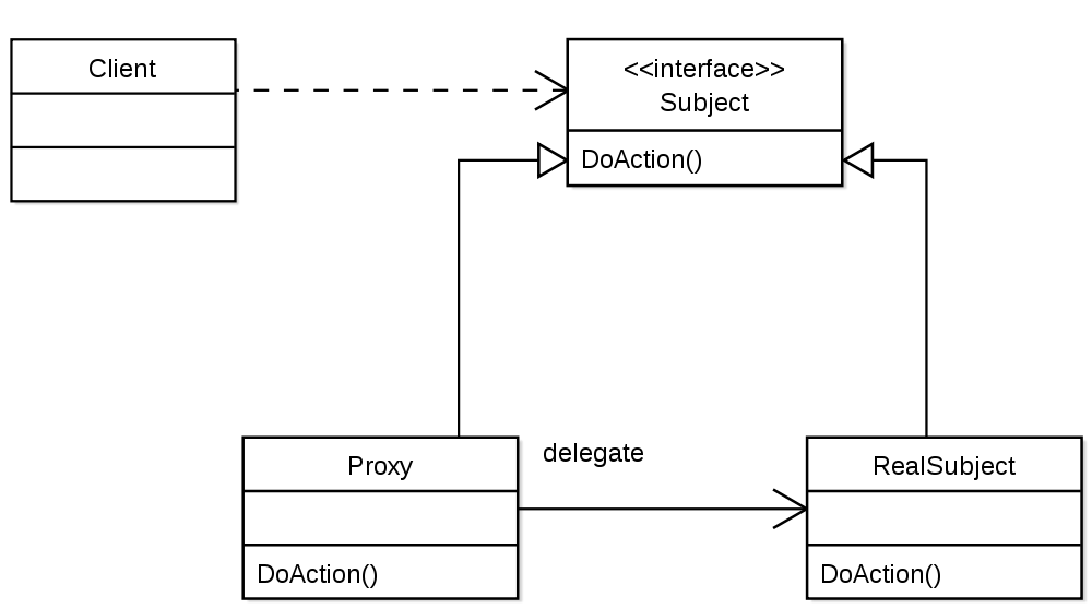 Profiling and logging in MediaWiki Entropy Wins