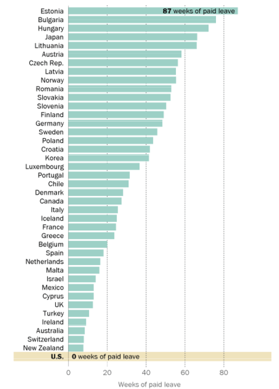 Number of weeks of paid parental leave by country. Totals include maternity leave, paternity