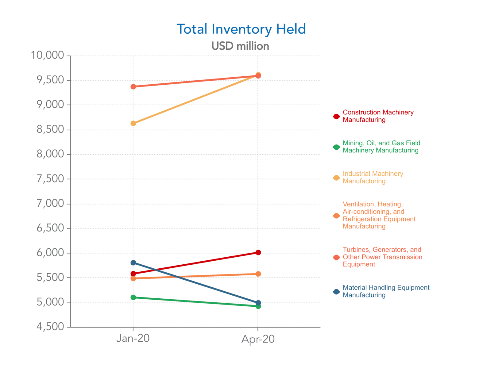 How Industrial OEMs can deal with excess inventory? Entytle