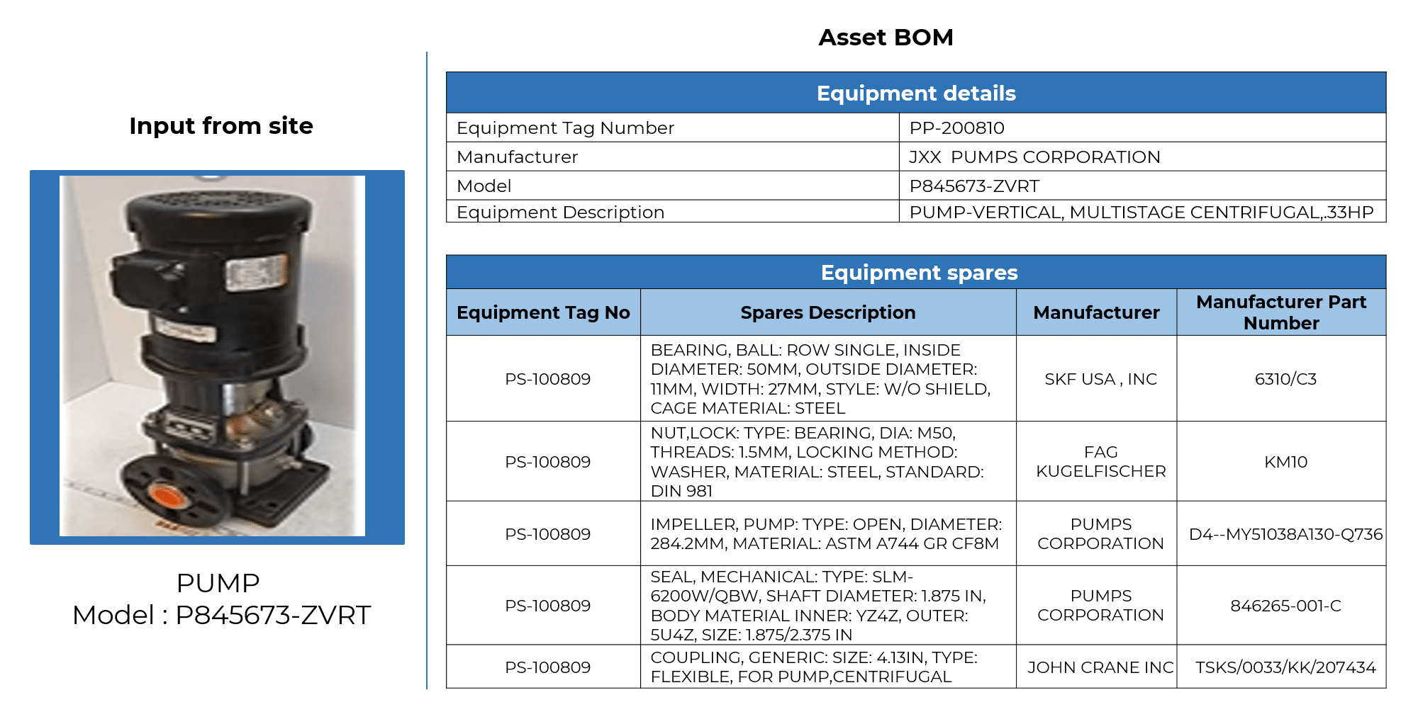 Equipment Bom Equipment and Asset BOMs Enventure