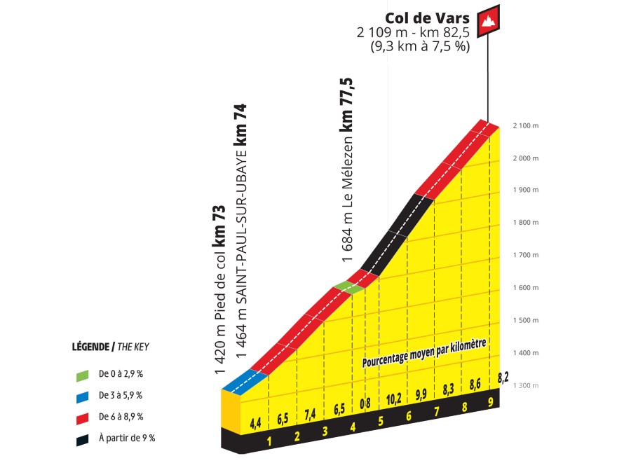 Tour de France 2019 le Col de Vars et le Col Izoard au programme