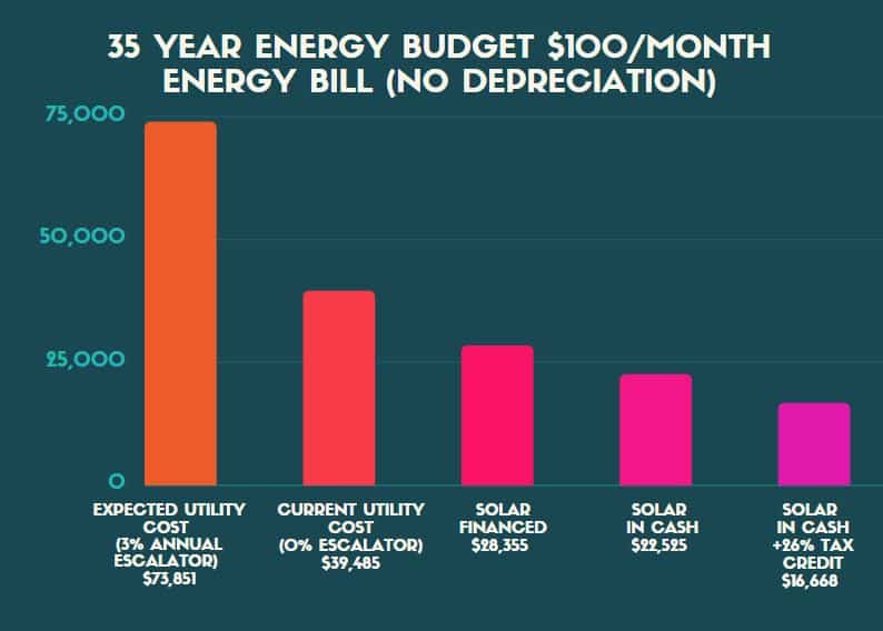 Solar 2021 Updates 26 Federal Tax Credit Extended Until 2023