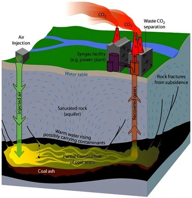 Coal Seam Gas, Methane Leaks Offsets Any Carbon Dioxide Benefits