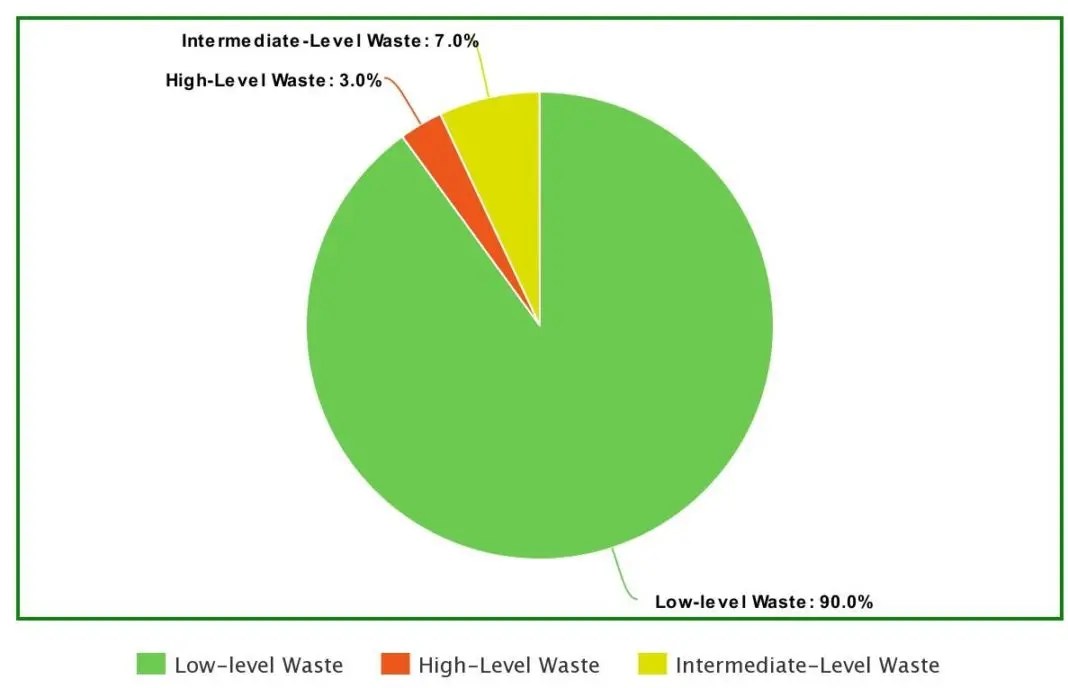 Why is Nuclear Waste so Dangerous? Environment Buddy