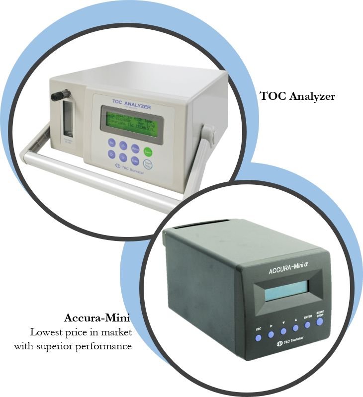 "The Real" Real Time Continuous TOC Analyzer Enviroterm Sdn Bhd