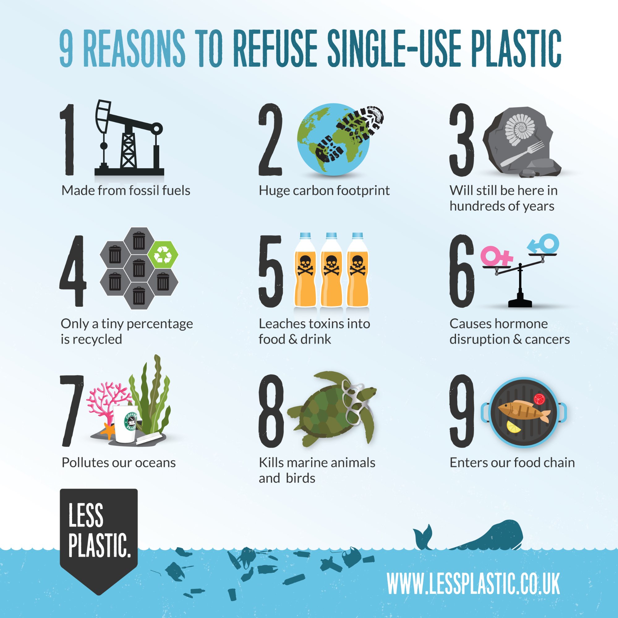 Single Use Plastics How to start saying "No" Enviro UK Consultants