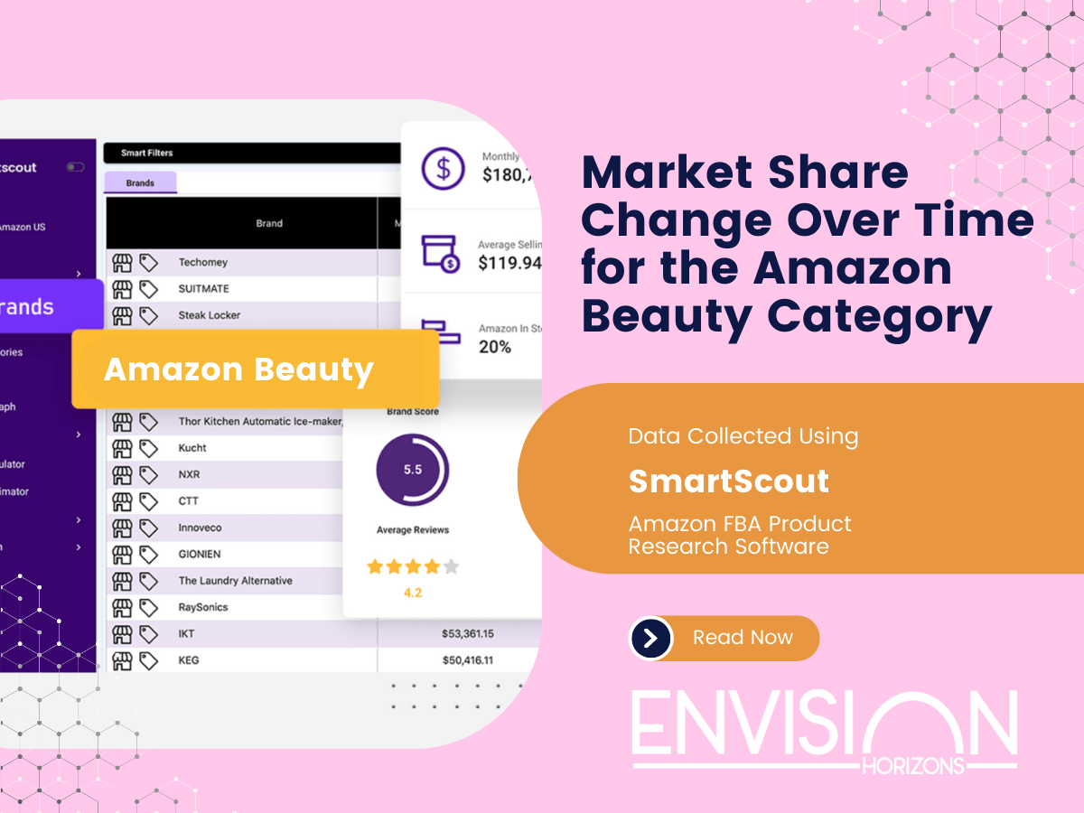 Market Share Change Over Time for the Amazon Beauty Category Envision