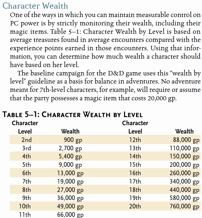 D&D 5E Why are potions of healing so expensive? Page 3 EN World Tabletop RPG News & Reviews