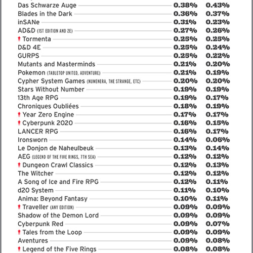 Roll20 RPG Usage Stats Growth Everywhere During Pandemic! EN World